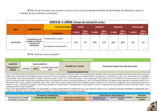 PLANIFICACION ANUAL 2025 DEL AREAD E INGLES | DOCX