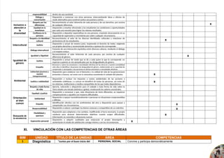 PLANIFICACION ANUAL 2025 DEL AREAD E INGLES | DOCX