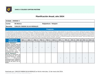 Realizado por: CARLOS FABIÁN SILVA MORALES en fecha miércoles, 13 de marzo del 2024.
Sistema de Gestión Curricular www.fullcollege.cl
24401-5 COLEGIO CAPITAN PASTENE
Planificación Anual, año 2024
Unidad: UNIDAD 4
Curso: 8A Básica Asignatura: Religión
Docente: CARLOS FABIÁN SILVA MORALES
Propósito
Los estudiantes en esta unidad aprenderán a valorar y a diferenciar los diversos tipos de grupos religiosos, especialmente los que existen en su entorno. Distinguirán grupos religiosos
cristianos de los que pertenecen a otra religión. También, compararán los signos, ritos y ceremonias más característicos. Un aspecto central será el que descubran los diversos modos
en que tales grupos se relacionan con la divinidad. Junto con estos aprendizajes, se procurará que desarrollen valores y actitudes para respetar dichos grupos religiosos, ser tolerantes
con ellos, especialmente con los de distinta opción religiosa, incluyendo también a grupos que se declaran ateos. Puede ayudar en esto el acercamiento a la experiencia religiosa de los
pueblos originarios que presentan una vinculación con lo divino, desde sus construcciones culturales, frente a los diversos desafíos que tenían que resolver. Varios de estos grupos
culturales siguen vigentes hoy dando testimonio de la interrelación entre naturaleza, persona humana y divinidad.
Objetivo de
Aprendizaje
Sem. 1
23-09-2024
Sem. 2
30-09-2024
Sem. 3
07-10-2024
Sem. 4
14-10-2024
Sem. 5
21-10-2024
Sem. 6
28-10-2024
Sem. 7
04-11-2024
Sem. 8
11-11-2024
Sem. 9
18-11-2024
Sem. 10
25-11-2024
Sem. 11
02-12-2024
Sem. 12
09-12-2024
OA_01 - Asignatura:
Analizar la visión que los
pueblos originarios tienen
sobre la persona humana,
la naturaleza, la divinidad,
la relación entre ellos y
s u s s e m e j a n z a s y / o
d i f e r e n c i a s c o n l a
enseñanza de la Iglesia.
✍ ✍ ✍ ✍ ✍ ✍
OA_06 - Asignatura:
Describir la búsqueda de
trascendencia de toda
persona humana, desde
l a s d i v e r s a s
manifestaciones religiosas,
teniendo como modelo la
relación de Jesús con su
Padre.
✍ ✍ ✍ ✍ ✍ ✍
 