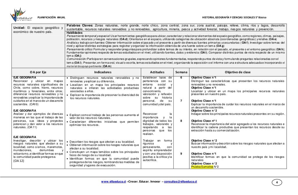 Planificacion anual historia 5 basico 2017