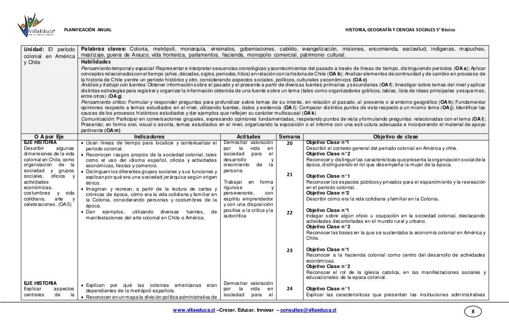 Planificacion anual historia 5 basico 2017