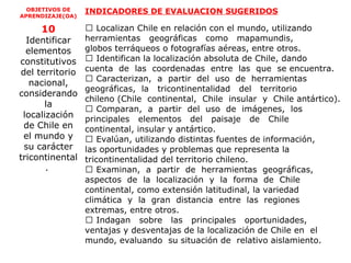 OBJETIVOS DE    INDICADORES DE EVALUACION SUGERIDOS
APRENDIZAJE(OA)

     10         Localizan Chile en relación con el m...