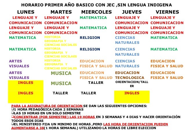 best Como Se Dice Cuarto De Secundaria En Ingles image collection best Como Se Dice Cuarto De Secundaria En Ingles image collection