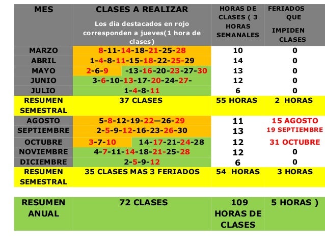 Planificacion anual ingles cuarto año 2013 Planificacion anual ingles cuarto año 2013