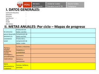I. DATOS GENERALES:
Institución Educativa :
Docentes :
Directora :
Sub Director :
Nivel :
Grado :
Año lectivo :
II. METAS ANUALES: Por ciclo – Mapas de progreso
Se comunica
para el desarrollo
personal y la
convivencia
social
Producción de
textos escritos
Comprensión de
textos escritos
Producción y
comprensión de
textos orales
Plantea y
resuelve
problemas
usando
estrategias y
procedimientos
matemáticos
Cambio y relaciones
Estadística y
probabilidad
Geometría
Número y
operaciones
Ejerce
plenamente su
ciudadanía
Convive, Delibera,
participa.
 