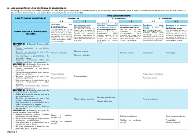Modelo De Planificacion Anual Secundaria 2019