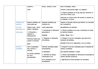 cociente y
resto.
divisor, cociente y resto. entre el dividendo, divisor,
cociente y resto permita llegar a la respuesta.
Propiciar problemas en los que haya que reconstruir el

resto de la división, para
enfocarse en la parte entera del cociente en relación con
el dividendo y el divisor.
Problemas que
involucran
las cuatro
operaciones con
varios pasos.
Resolver problemas con
varios pasos que
implican sumar, restar,
dividir y multiplicar.
Interpretar y

organizar la
información de
diferentes modos para
resolver en distintos
pasos.
Resuelven problemas que
involucran las
cuatro operaciones.
Interpretan la información

que provee el
problema.
Organizan la información

del problema.
Propiciar la discusión colectiva que habilite a la circulación
de la variedad de
procedimientos de resolución.
Ofrecer problemas en los que la información se brinde

en distintos formatos
(tablas, dibujos, etc.).
Proponer el uso de la calculadora como parte de la

resolución del problema,
poniendo el foco en la comprensión y no en el cálculo.
Uso de la
calculadora.
Usar la calculadora
para verificar y
controlar
los cálculos realizados
por otros
procedimientos.
Verifican resultados usando
eficientemente
la calculadora.
Controlan los cálculos

relacionando el uso
de la calculadora con el
procedimiento
Propiciar el uso de la calculadora para la resolución de

cálculos y problemas
que involucren multiplicar y dividir.
Ofrecer oportunidades de verificación de resultados de

cálculos mentales estimativos
y algorítmicos en forma autónoma con calculadora.
 