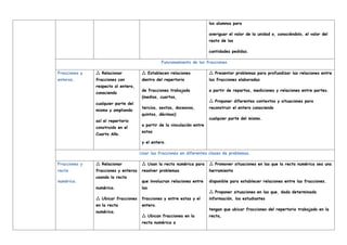 los alumnos para
averiguar el valor de la unidad o, conociéndolo, el valor del
resto de las
cantidades pedidas.
Funcionamiento de las fracciones.
Fracciones y
enteros.
Relacionar

fracciones con
respecto al entero,
conociendo
cualquier parte del
mismo y ampliando
así el repertorio
construido en el
Cuarto Año.
Establecen relaciones

dentro del repertorio
de fracciones trabajado
(medios, cuartos,
tercios, sextos, doceavos,
quintos, décimos)
a partir de la vinculación entre
estas
y el entero.
Presentar problemas para profundizar las relaciones entre

las fracciones elaboradas
a partir de repartos, mediciones y relaciones entre partes.
Proponer diferentes contextos y situaciones para

reconstruir el entero conociendo
cualquier parte del mismo.
Usar las fracciones en diferentes clases de problemas.
Fracciones y
recta
numérica.
Relacionar

fracciones y enteros
usando la recta
numérica.
Ubicar fracciones

en la recta
numérica.
Usan la recta numérica para

resolver problemas
que involucran relaciones entre
las
fracciones y entre estas y el
entero.
Ubican fracciones en la

recta numérica a
Promover situaciones en las que la recta numérica sea una

herramienta
disponible para establecer relaciones entre las fracciones.
Proponer situaciones en las que, dada determinada

información, los estudiantes
tengan que ubicar fracciones del repertorio trabajado en la
recta,
 
