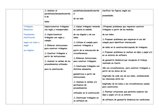 Analizar el

paralelismo/perpendicularida
d de
lados.
paralelismo/perpendicularida
d
de los lado
clasificar las figuras según sus
propiedades.
Triángulos.
Elementos.
Propiedades.
Clasificación
según sus lados y
según
sus ángulos.
Copiar/construir triángulos
con regla y transportador.
Copiar/construir

triángulos con regla y
compás.
Elaborar instrucciones

para construir triángulos.
Construir triángulos a

partir de instrucciones.
Analizar la validez de los

procedimientos utilizados
para la construcción.
Copian triángulos teniendo

en cuenta la medida
de sus ángulos y de sus
lados.
Utilizan el compás para

construir triángulos a
partir de la intersección de
circunferencias.
Elaboran instrucciones

para construir triángulos.
Construyen triángulos con

distintos elementos
geométricos a partir de
instrucciones.
Analizan la validez y/o

pertinencia de
procedimientos
utilizados en la construcción.
Construyen triángulos en

un software de
Proponer problemas que requieran construir

triángulos a partir de las medidas
de sus lados.
Proponer problemas que requieran el uso del

compás para identificar intersección
de lados en la construcción/copiado de triángulos.
Proponer problemas (a realizar en lápiz y papel y/o

en un entorno de software
de geometría dinámica) que recuperen el trabajo
realizado en Cuarto
Año con circunferencias, para construir triángulos a
partir de los datos de las
longitudes de cada uno de sus lados, estableciendo
las relaciones entre las
longitudes de los lados y las circunferencias usadas
para construirlos.
Plantear situaciones que permitan explorar (en

lápiz y papel y/o en un entorno
de software de geometría dinámica) las condiciones
 