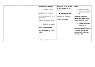 en la escritura numérica.
✔ Anticipar cambios
posibles en las cifras de
un número de acuerdo con la
potencia de
10 que se sume o se reste.
✔ Explicitar la relación
entre el valor posicional
y la división por 10, 100 y
1000.
potencia de 10 que se sume o
se reste a alguna de sus
cifras.
● Relacionan el valor
posicional con la división
por 10, 100 y 1000.
número.
❖ Promover el análisis
de las características
del
sistema de numeración
decimal para operar con la
unidad seguida de ceros.
❖ Ofrecer situaciones
en las que los
estudiantes puedan explicitar
la relación entre el valor
posicional y la división por
10, 100 y 1000
Comparar Sistemas de numeracion
 
