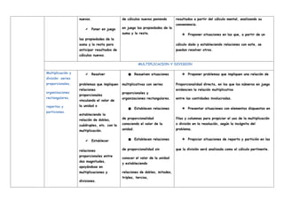 nuevos.
✔ Poner en juego
las propiedades de la
suma y la resta para
anticipar resultados de
cálculos nuevos.
de cálculos nuevos poniendo
en juego las propiedades de la
suma y la resta.
resultados a partir del cálculo mental, analizando su
conveniencia.
❖ Proponer situaciones en las que, a partir de un
cálculo dado y estableciendo relaciones con este, se
puedan resolver otros.
MULTIPLICACION Y DIVISION
Multiplicación y
división: series
proporcionales,
organizaciones
rectangulares,
repartos y
particiones.
✔ Resolver
problemas que impliquen
relaciones
proporcionales
vinculando el valor de
la unidad o
estableciendo la
relación de dobles,
cuádruples, etc. con la
multiplicación.
✔ Establecer
relaciones
proporcionales entre
dos magnitudes,
apoyándose en
multiplicaciones y
divisiones.
● Resuelven situaciones
multiplicativas con series
proporcionales y
organizaciones rectangulares.
● Establecen relaciones
de proporcionalidad
conociendo el valor de la
unidad.
● Establecen relaciones
de proporcionalidad sin
conocer el valor de la unidad
y estableciendo
relaciones de dobles, mitades,
triples, tercios,
❖ Proponer problemas que impliquen una relación de
Proporcionalidad directa, en los que los números en juego
evidencien la relación multiplicativa
entre las cantidades involucradas.
❖ Presentar situaciones con elementos dispuestos en
filas y columnas para propiciar el uso de la multiplicación
o división en la resolución, según la incógnita del
problema.
❖ Propiciar situaciones de reparto y partición en las
que la división será analizada como el cálculo pertinente.
 
