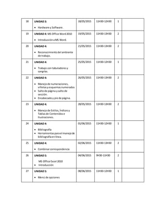 18 UNIDAD 3:
 Hardware y Software.
18/05/2015 11H30-12H30 1
19 UNIDAD 4: MS Office Word2010
 IntroducciónaMS Word.
19/05/2015 11H30-13H30 2
20 UNIDAD 4:
 Reconocimientodel ambiente
de trabajo.
21/05/2015 11H30-13H30 2
21 UNIDAD 4:
 Trabajo con tabuladoresy
sangrías.
25/05/2015 11H30-12H30 1
22 UNIDAD 4:
 Manejode numeraciones,
viñetasyesquemasnumerados
 Saltode página ysalto de
sección.
 Encabezado y pie de página.
26/05/2015 11H30-13H30 2
23 UNIDAD 4:
 Manejode Estilos,Índicesy
Tablasde Contenidose
Ilustraciones.
28/05/2015 11H30-13H30 2
24 UNIDAD 4:
 Bibliografía
 Herramientasparael manejode
bibliografíaenlínea.
01/06/2015 11H30-12H30 1
25 UNIDAD 4:
 Combinarcorrespondencia
02/06/2015 11H30-13H30 2
26 UNIDAD 5:
MS Office Excel 2010
 Introducción
04/06/2015 9H30-11H30 2
27 UNIDAD 5:
 Menú de opciones
08/06/2015 11H30-12H30 1
 