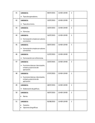 41 UNIDAD 6:
 Tiposde operadores.
09/07/2015 11H30-13H30 2
42 UNIDAD 6:
 Tiposde errores.
13/07/2015 11H30-12H30 1
43 UNIDAD 6:
 Fórmulas
14/07/2015 11H30-13H30 2
44 UNIDAD 6:
 Formulaciónsimpleconvalores
constantes
16/07/2015 11H30-13H30 2
45 UNIDAD 6:
 Formulaciónsimpleconvalores
constantes
20/07/2015 11H30-12H30 1
46 UNIDAD 6:
 Formulaciónconreferencias.
21/07/2015 11H30-13H30 2
47 UNIDAD 6:
 Funcionesbásicas:descripción,
sintaxisyejerciciosde
aplicación.
23/07/2015 11H30-13H30 2
48 UNIDAD 6:
 Funcionesbásicas:descripción,
sintaxisyejerciciosde
aplicación.
27/07/2015 11H30-12H30 1
49 UNIDAD 6:
 Elaboraciónde gráficos.
28/07/2015 11H30-13H30 2
50 UNIDAD 6:
 Barras
30/07/2015 11H30-13H30 2
51 UNIDAD 6:
 Pasteles
 Opcionesde gráficos
03/08/2015 11H30-12H30 1
 