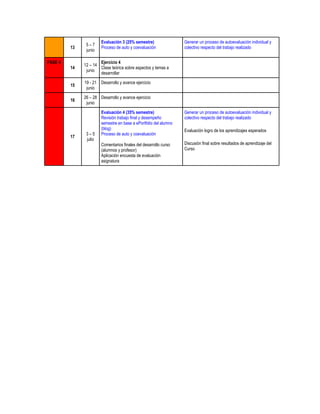 Evaluación 3 (25% semestre)                Generar un proceso de autoevaluación individual y
               5–7
         13             Proceso de auto y coevaluación             colectivo respecto del trabajo realizado
               junio

FASE 4                Ejercicio 4
              12 – 14
         14           Clase teórica sobre aspectos y temas a
               junio
                      desarrollar

              19 - 21   Desarrollo y avance ejercicio
         15
               junio

              26 – 28 Desarrollo y avance ejercicio
         16
               junio

                        Evaluación 4 (35% semestre)                Generar un proceso de autoevaluación individual y
                        Revisión trabajo final y desempeño         colectivo respecto del trabajo realizado
                        semestre en base a ePortfolio del alumno
                        (blog)                                     Evaluación logro de los aprendizajes esperados
               3–5      Proceso de auto y coevaluación
         17
               julio
                        Comentarios finales del desarrollo curso   Discusión final sobre resultados de aprendizaje del
                        (alumnos y profesor)                       Curso
                        Aplicación encuesta de evaluación
                        asignatura
 