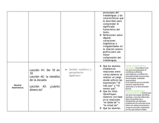 personajes del
trabalenguas y las
características que
lo describen para
comprender el
significado
humorístico del
texto.
 Reflexionen sobre
algunas
variaciones
lingüísticas e
irregularidades en
la relación sonoro-
grafica para una
mejor
comprensión del
trabalenguas.
Desafíos
Matemáticos
Lección 41: De 10 en
10
Lección 42: la tiendita
de la escuela
Lección 43: ¿cuánto
dinero es?
 Sentido numérico y
pensamiento
algebraico
 Que los alumnos
establezcan
relaciones entre
varios números al
realizar un juego
donde utilicen las
expresiones “10
más que” y “10
menos que”.
 Que los niños
identifiquen
números con base
en la relaciones
“el doble de” o
“la mitad de”.
 Que los alumnos
Validar procedimientos y
resultados. Consiste en que
los alumnos adquieran la
confianza suficiente
para explicar y justificar los
procedimientos ysoluciones
encontradas,mediante
argumentos
a su alcance que se orienten
hacia el razonamiento
deductivo y la demostración
formal.
Resolver problemas de
manera autónoma. Implica que
los alumnos sepan identificar,
plantear y resolver diferentes
tipos de problemas o
situaciones;por ejemplo,
problemas con solución única,
otros con varias soluciones o
ninguna solución;problemas
en los que sobren o falten
 