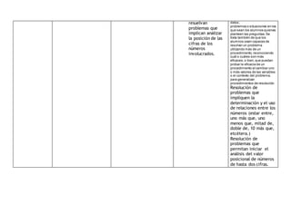 resuelvan
problemas que
implican analizar
la posición de las
cifras de los
números
involucrados.
datos;
problemas o situaciones en los
que sean los alumnos quienes
planteen las preguntas.Se
trata también de que los
alumnos sean capaces de
resolver un problema
utilizando más de un
procedimiento,reconociendo
cuál o cuáles son más
eficaces;o bien,que puedan
probar la eficacia de un
procedimiento al cambiar uno
o más valores de las variables
o el contexto del problema,
para generalizar
procedimientos de resolución.
Resolución de
problemas que
impliquen la
determinación y el uso
de relaciones entre los
números (estar entre,
uno más que, uno
menos que, mitad de,
doble de, 10 más que,
etcétera.)
Resolución de
problemas que
permitan iniciar el
análisis del valor
posicional de números
de hasta dos cifras.
 