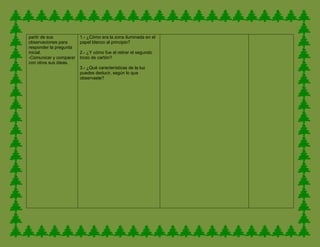 partir de sus           1.- ¿Cómo era la zona iluminada en el
observaciones para      papel blanco al principio?
responder la pregunta
inicial.                2.- ¿Y cómo fue al retirar el segundo
-Comunicar y comparar   trozo de cartón?
con otros sus ideas.
                        3.- ¿Qué características de la luz
                        puedes deducir, según lo que
                        observaste?
 