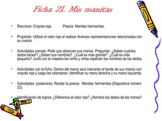 Ficha 21. Mis manitas
• Recursos: Crayola roja. Poesía: Manitas hermanitas.
• Propósito: Utilizar el color rojo al realizar diversas representaciones relacionadas con
su cuerpo.
• Actividades previas: Pedir que observen sus manos. Preguntar: ¿Saben cuantos
dedos tienen? ¿Saben sus nombres? ¿Cuál es más grande? ¿Cuál es más
pequeño? Junto con la maestra los niños y niñas repetirán los nombres de los dedos.
• Actividades con la ficha: Dentro del marco azul marcarán el borde de sus manos con
crayola roja y luego las colorearan. Identificar su mano derecha y su mano izquierda.
• Actividades posteriores: Recitar la poesía: Manitas hermanitas (Diapositiva número
22).
• Identificación de logros: ¿Diferencia el color rojo? ¿Nombra los dedos de las manos?
 