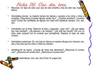 Ficha 26. Uno, dos, tres.• Recursos: Un lápiz de color azul, dos de color amarillo y tres de color rojo, hojas en
blanco.
• Actividades previas: La maestra tomara los lápices y ayudara a los niños y niñas a
contarlos. Preguntara:¿Cuantos lápices azules hay? ¿Cuantos amarillos? ¿Cuantos
rojos? Contar las cantidades de lápices con cada niño repitiendo siempre: uno, dos,
tres.
• Actividades con la ficha: Observar la ficha y preguntar: ¿Que ves? ¿De que objeto
hay mas cantidad? ¿De jabones o de hisopos? ¿De cuál hay menos? Unir con un
trazo cada conjunto con el numeral que corresponda. Repasar el trazo de cada
numero.
• Actividades posteriores: En una hoja en blanco la maestra dibujara los números uno,
dos y tres para que los niños y niñas los coloreen.
• Identificación de logros: ¿Cuenta de hasta tres elementos? ¿Reconoce el numero
uno? ¿Reconoce el numero dos? ¿Reconoce el numero tres?
• Aprendo matemáticas: Uno, dos, tres (Ficha 19, pagina 23).
 