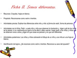Ficha 11. Somos diferentes.
• Recursos: Crayolas, hojas en blanco.
• Propósito: Reconocerse como varón o hembra.
• Actividades previas: Explicar las diferencias entre niño y niña: ej.forma de vestir, forma de peinarse.
• Actividades con la ficha: Pedir a cada niño y niña que observen la ilustración y digan cuál de los niños
se le parece, si su vestimenta es igual a la de ellos o ellas usarían, luego pedir a los niños y niñas que
se observen unos a otros y digan en que cosas se parecen y en que son diferentes.
• Actividades posteriores: Los niños y niñas colorearán el dibujo de un niño y una niña en una hoja en
blanco.
• Identificación de logros: ¿Se reconoce como varón o hembra. Reconoce su sexo del opuesto?
 