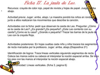 Ficha 17. La jaula de Leo.
. Recursos: crayola de color rojo, papel de revista y hojas de papel. Juego: arriba
abajo.
Actividad previa: Jugar: arriba, abajo. La maestra pondrá los niños en ronda y
junto a ellos realizaran los movimientos que describe la canción.
Actividades con la ficha: pedir que observen la casita de Leo. Preguntar ¿Cómo
es la casita de Leo? ¿Es grande?¿Es pequeña? ¿Esta Leo contento con su
casita?¿Como es tu casa? ¿Grande o pequeña? Trazar las barras de la jaula de
Leo con la crayola Roja.
Actividades posteriores: En hojas sueltas cada niño y niña trazara los segmentos
de recta marcados por la profesora. Jugar: arriba, abajo.(Diapositiva 21)
Identificación de logros: Traza líneas verticales siguiendo segmentos de recta.
Coloca las manos sobre su cabeza al interpretar la noción espacial arriba. Se toca
los pies con las manos al interpretar la noción espacial abajo.
Grafomotricidad: Líneas verticales. (ficha 3, pagina 6)
 