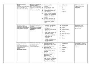 Manejar las nociones
básicas
espaciales para la adecuada
ubicación de objetos y su
interacción con los mismos
Reconocer la ubicación de
objetos en relación a si
mismo según las nociones
espaciales de: arriba/ abajo,
al lado,
dentro/fuera, cerca/lejos
 Canción de “Los
Conejos”
 Jugar adelante atrás
con los niños.
 Observar a la niña que
esta adelante.
 Pintar de color rojo a la
persona que está detrás
del niño que utiliza
lentes.
 Realizar ejercicios de
locomoción utilizando
las nociones delante –
atrás.
 Grabadora
 Cd
 Libro
 crayones
Ubican los objetos
según las nociones
espaciales.
Discriminar formas y
colores desarrollando su
capacidad perceptiva para la
comprensión de su entorno
Descubrir formas básicas
circulares,
triangulares, rectangulares y
cuadrangulares en objetos
del entorno
 Presentar al Cuadrado
por medio de un
pictograma.
 Observar y describir al
dibujo.
 Pegar papel celofán por
detrás de la hoja.
 Pegar palos de helado
en los lados del
cuadrado.
 Dibujar en el patio con
tiza un cuadrado
grande.
 Pictogramas
 Libro
 Papel celofan
 Goma
 Palos de helado
 Tiza
 tijeras
Reconocer a las
diferentes figuras
geométricas.
Comprender nociones
básicas
de cantidad facilitando el
desarrollo de habilidades del
pensamiento para la
solución
de problemas sencillos
Establecer la relación de
correspondencia entre
los elementos de
colecciones de objetos.
 Solicitar fotos de las
dependencias de la casa.
 Describir las mismas.
 Relacionar las
dependencias de la casa
con actividades que se
realizan.
 Nombrar a los objetos
que hay en cada
dependencia.
Colorear el dibujo de
cada fila que se relaciona
con el grafico de cada
dependencia del hogar.
 Pictogramas
 Libro
 Crayones
 Goma
 Tijeras
Identificar la relación
de correspondencia de
objetos.
 