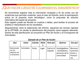 Se recomienda registrar toda la información recabada a fin de contar con las
evidencias que permitan sustentar, para el caso de Estudio, tanto la participación
activa en el proyecto socio tecnológico, como la propuesta de solución
informática del equipo de proyecto.
Este registro puede ser llevado en cuadros o tablas, para facilitar el proceso de
análisis e interpretación de los resultados.
¿QUÉ HACER LUEGO DECULMINADO EL DIAGNÓSTICO?
Qué Como Cuándo Dónd
e
Para qué Quienes Con qué
Relacionado
con los
objetivos de
la propuesta
Actividades Fecha Lugar Cuál es el
impacto
Investigadores
, facilitadores,
personas de la
comunidad
Recursos
humanos
físicos y
financie-
ros
Seguidamente viene la elaboración del informe, siguiendo las normas vigentes
de la UPTAEB, sin olvidar la planificación del proyecto como aspecto relevante.
Dentro de esta planificación se encuentra en Plan de Acción y el Cronograma de
Actividades.
Ejemplo de un Plan de Acción
 