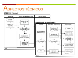 ASPECTOS TÉCNICOS
 