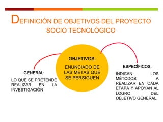 OBJETIVOS:
ENUNCIADO DE
LAS METAS QUE
SE PERSIGUEN
GENERAL:
LO QUE SE PRETENDE
REALIZAR EN LA
INVESTIGACIÓN
ESPECÍFICOS:
INDICAN LOS
MÉTODOS A
REALIZAR EN CADA
ETAPA Y APOYAN AL
LOGRO DEL
OBJETIVO GENERAL
DEFINICIÓN DE OBJETIVOS DEL PROYECTO
SOCIO TECNOLÓGICO
 
