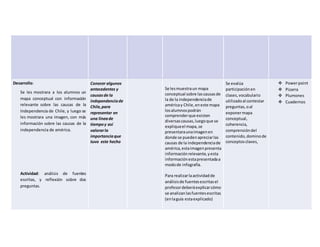 Desarrollo: 
Se les mostrara a los alumnos un 
mapa conceptual con información 
relevante sobre las causas de la 
Independencia de Chile, y luego se 
les mostrara una imagen, con más 
información sobre las causas de la 
independencia de américa. 
Actividad: análisis de fuentes 
escritas, y reflexión sobre dos 
preguntas. 
Conocer algunos 
antecedentes y 
causas de la 
independencia de 
Chile, para 
representar en 
una línea de 
tiempo y así 
valorar la 
importancia que 
tuvo este hecho 
Se les muestra un mapa 
conceptual sobre las causas de 
la de la independencia de 
américa y Chile, en este mapa 
los alumnos podrán 
comprender que existen 
diversas causas, luego que se 
explique el mapa, se 
presentara una imagen en 
donde se pueden apreciar las 
causas de la independencia de 
américa, esta imagen presenta 
información relevante, y esta 
información esta presentada a 
modo de infografía. 
Para realizar la actividad de 
análisis de fuentes escritas el 
profesor deberá explicar cómo 
se analizan las fuentes escritas 
(en la guía esta explicado) 
Se evalúa 
participación en 
clases, vocabulario 
utilizado al contestar 
preguntas, o al 
exponer mapa 
conceptual, 
coherencia, 
comprensión del 
contenido, domino de 
conceptos claves, 
 Power point 
 Pizarra 
 Plumones 
 Cuadernos 
 