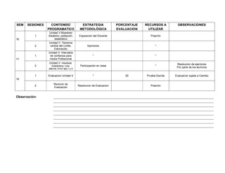 SEM   SESIONES     CONTENIDO                    ESTRATEGIA               PORCENTAJE   RECURSOS A        OBSERVACIONES
                 PROGRAMATICO                  METODOLÓGICA              EVALUACION     UTILIZAR
                 Unidad V:Muestreo
          1      Aleatorio, población,         Exposición del Docente                    Pizarrón
16                    estadístico
                 Unidad V: Teorema
          2       central del Limite,                Ejercicios                             "
                     Estimación
                 Unidad V: Intervalos
          1       de confianza para                      "                                  "
17                media Poblacional
                 Unidad V: Hipótesis:                                                                   Resolucion de ejercicios
          2         Estadística, nula,         Participación en clase                       "
                                                                                                        Por parte de los alumnos
                 alterna, Error tipo I y II

          1      Evaluacion Unidad V                     "                   20       Prueba Escrita   Evaluacion sujeta a Cambio
18
                      Revicion de
          2                                   Resolucion de Evaluacion                   Pizarrón
                      Evaluacion


Observación:
 