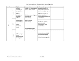 Taller de computación _ Escuela N° 605 “Ejercito Argentino”
Tiempo Objetivos Conceptuales Indicadores de logros
1er
Trimestre
marzo
Definir el
concepto de
computadora.
Definir el
concepto de
hardware y
software.
Historia de las
computadoras.
Utilizar
procesador
Word.
Utilizar google
como
herramienta de
investigación.
¿Qué es una computadora?
Tipos de computadora
Elementos físicos y lógicos
componen las
computadoras.
Generaciones de
computadoras.
Procesador Word: abrir,
guardar, insertar imágenes.
Define el concepto de
computadora y reconoce
los diferentes tipos de ellas.
Define el concepto de
hardware y software,
comprende sus diferencias
e importancia.
abril
Identifica las distintas
generaciones de
computadoras y sus
características.
mayo
Utiliza procesador Word
para transcribir textos.
Utiliza el buscador google.
Profesor: Ariel Federico Gutiérrez Año: 2021
 