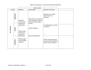 Taller de computación _ Escuela N° 605 “Ejercito Argentino”
Quinto grado
tiempo Objetivos Conceptuales Indicadores de logros
3er
Trimestre
septiembre
Identificar
Funciones de
Power Point.
Diapositivas
Utilizar Power
Point para la
creación de
diapositivas.
Utilizar google
para descargar
imágenes .
Power Point. Sus funciones.
Crear diapositivas, tipos de
fuentes, tamaño, edición
de texto.
Insertar imágenes.
Diseño de diapositivas.
Identifica como utilizar
Power Point y sus
funciones.
Crea diapositivas con texto
e imágenes.
octubre
noviembre
Utiliza el buscador google
para buscar información de
manera crítica y reflexiva.
Profesor: Ariel Federico Gutiérrez Año: 2021
 