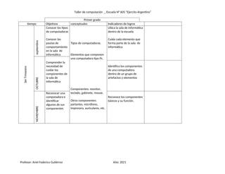 Taller de computación _ Escuela N° 605 “Ejercito Argentino”
Primer grado
tiempo Objetivos conceptuales Indicadores de logros
3er
Trimestre
septiembre
Conocer los tipos
de computadoras
Conocer las
pautas de
comportamiento
en la sala de
informática
Tipos de computadoras.
Elementos que componen
una computadora tipo Pc.
Componentes: monitor,
teclado, gabinete, mouse.
Otros componentes:
parlantes, micrófono,
impresora, auriculares, etc.
Ubica la sala de informática
dentro de la escuela
Cuida cada elemento que
forma parte de la sala de
informática
OCTUBRE
Comprender la
necesidad de
cuidar los
componentes de
la sala de
informática
Identifica los componentes
de una computadora
dentro de un grupo de
artefactos y elementos
NOVIEMBRE
Reconocer una
computadora e
identificar
algunos de sus
componentes
Reconoce los componentes
básicos y su función.
Profesor: Ariel Federico Gutiérrez Año: 2021
 
