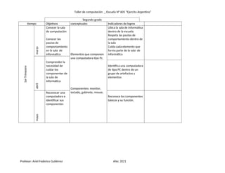 Taller de computación _ Escuela N° 605 “Ejercito Argentino”
Segundo grado
tiempo Objetivos conceptuales Indicadores de logros
1er
Trimestre
marzo
Conocer la sala
de computación
Conocer las
pautas de
comportamiento
en la sala de
informatica Elementos que componen
una computadora tipo Pc.
Componentes: monitor,
teclado, gabinete, mouse.
Ubica la sala de informática
dentro de la escuela
Respeta las pautas de
comportamiento dentro de
la sala
Cuida cada elemento que
forma parte de la sala de
informática
abril
Comprender la
necesidad de
cuidar los
componentes de
la sala de
informática
Identifica una computadora
de tipo PC dentro de un
grupo de artefactos y
elementos
mayo
Reconocer una
computadora e
identificar sus
componentes
Reconoce los componentes
básicos y su función.
Profesor: Ariel Federico Gutiérrez Año: 2021
 