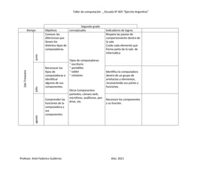 Taller de computación _ Escuela N° 605 “Ejercito Argentino”
Segundo grado
tiempo Objetivos conceptuales Indicadores de logros
2do
Trimestre
junio
Conocer las
diferencias que
tienen los
distintos tipos de
computadoras.
Tipos de computadoras:
* escritorio
* portátiles
* tablet
* celulares
Otros Componentes:
parlantes, cámara web,
micrófono, audífonos, pen
drive, etc.
Respeta las pautas de
comportamiento dentro de
la sala
Cuida cada elemento que
forma parte de la sala de
informática
julio
Reconocer los
tipos de
computadoras e
identificar
algunos de sus
componentes.
Identifica la computadora
dentro de un grupo de
artefactos y elementos,
reconociendo sus partes y
funciones.
agosto
Comprender las
funciones de la
computadora y
sus
componentes.
Reconoce los componentes
y su función.
Profesor: Ariel Federico Gutiérrez Año: 2021
 