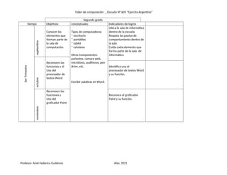 Taller de computación _ Escuela N° 605 “Ejercito Argentino”
Segundo grado
tiempo Objetivos conceptuales Indicadores de logros
3er
Trimestre
septiembre
Conocer los
elementos que
forman parte de
la sala de
computación.
Tipos de computadoras:
* escritorio
* portátiles
* tablet
* celulares
Otros Componentes:
parlantes, cámara web,
micrófono, audífonos, pen
drive, etc.
Escribir palabras en Word.
Ubica la sala de informática
dentro de la escuela
Respeta las pautas de
comportamiento dentro de
la sala
Cuida cada elemento que
forma parte de la sala de
informática
octubre
Reconocer las
funciones y el
Uso del
procesador de
textos Word.
Identifica una el
procesador de textos Word
y su función.
noviembre
Reconocer las
funciones y
Uso del
graficador Paint
Reconoce el graficador
Paint y su función.
Profesor: Ariel Federico Gutiérrez Año: 2021
 