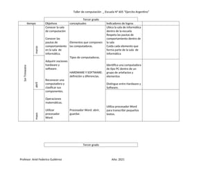 Taller de computación _ Escuela N° 605 “Ejercito Argentino”
Tercer grado
tiempo Objetivos conceptuales Indicadores de logros
1er
Trimestre
marzo
Conocer la sala
de computación
Conocer las
pautas de
comportamiento
en la sala de
informática.
Adquirir nociones
hardware y
software.
Reconocer una
computadora y
clasificar sus
componentes.
Operaciones
matemáticas.
Utilizar
procesador
Word.
Elementos que componen
las computadoras.
Tipos de computadoras.
HARDWARE Y SOFTWARE:
definición y diferencias.
Procesador Word: abrir,
guardar.
Ubica la sala de informática
dentro de la escuela
Respeta las pautas de
comportamiento dentro de
la sala
Cuida cada elemento que
forma parte de la sala de
informática
abril
Identifica una computadora
de tipo PC dentro de un
grupo de artefactos y
elementos
Distingue entre Hardware y
Software.
mayo
Utiliza procesador Word
para transcribir pequeños
textos.
Tercer grado
Profesor: Ariel Federico Gutiérrez Año: 2021
 