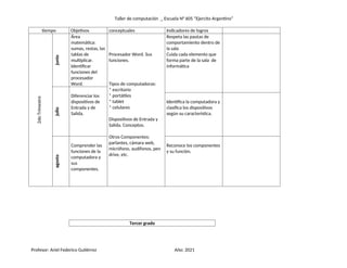 Taller de computación _ Escuela N° 605 “Ejercito Argentino”
tiempo Objetivos conceptuales Indicadores de logros
2do
Trimestre
junio
Área
matemática:
sumas, restas, las
tablas de
multiplicar.
Identificar
funciones del
procesador
Word.
Procesador Word. Sus
funciones.
Tipos de computadoras:
* escritorio
* portátiles
* tablet
* celulares
Dispositivos de Entrada y
Salida. Conceptos.
Otros Componentes:
parlantes, cámara web,
micrófono, audífonos, pen
drive, etc.
Respeta las pautas de
comportamiento dentro de
la sala
Cuida cada elemento que
forma parte de la sala de
informática
julio
Diferenciar los
dispositivos de
Entrada y de
Salida.
Identifica la computadora y
clasifica los dispositivos
según su característica.
agosto
Comprender las
funciones de la
computadora y
sus
componentes.
Reconoce los componentes
y su función.
Tercer grado
Profesor: Ariel Federico Gutiérrez Año: 2021
 