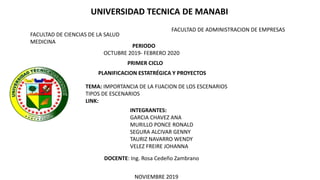 UNIVERSIDAD TECNICA DE MANABI
FACULTAD DE CIENCIAS DE LA SALUD
MEDICINA
FACULTAD DE ADMINISTRACION DE EMPRESAS
PERIODO
OCTUBRE 2019- FEBRERO 2020
PRIMER CICLO
PLANIFICACION ESTATRÉGICA Y PROYECTOS
TEMA: IMPORTANCIA DE LA FIJACION DE LOS ESCENARIOS
TIPOS DE ESCENARIOS
LINK:
INTEGRANTES:
GARCIA CHAVEZ ANA
MURILLO PONCE RONALD
SEGURA ALCIVAR GENNY
TAURIZ NAVARRO WENDY
VELEZ FREIRE JOHANNA
DOCENTE: Ing. Rosa Cedeño Zambrano
NOVIEMBRE 2019
 