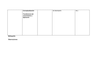 Conceptualización   de desempeño.   etc.)

                 Transferencia del
                 conocimiento o
                 Aplicación




Bibliografía:

Observaciones:
 