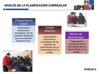 Programación
anual
Sesión de
aprendizzaje
Organización
secuencial y
cronológica de las
unidades didácticas
que se realizarán
durante el año. Organización
secuencial de las
actividades que se
desarrollarán en la
sesión.
Unidad
didáctica
Organización
secuencial y
cronológica de las
sesiones de
aprendizaje que se
desarrollarán en la
unidad.
NIVELES DE LA PLANIFICACIÓN CURRICULAR
RHM/2015
 