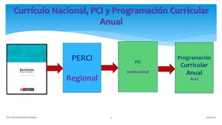 21/02/2017Prof. Clemente Morón Palacios 5
Currículo Nacional, PCI y Programación Curricular
Anual
PERCI
Regional
PCI
Institucional
Programación
Curricular
Anual
Aula
 