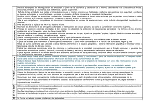 PERSONALSOCIAL
Practica estrategias de autorregulación de emociones a partir de la conciencia y valoración de sí mismo, describiendo sus características físicas,
emociones primarias y secundarias; sus preferencias, gustos y opiniones.
Disfruta de las actividades que realiza y toma decisiones por sí mismo; reconoce sus habilidades y defectos para participar c on seguridad y confianza
en diversas actividades y grupos familiares, escolares y culturales, de forma cooperativa y respetando la diversidad.
Identifica cómo influyen las emociones, motivaciones, intereses, fines y resultados al opinar sobre acciones que se perciben como buenas o malas
dando un porqué a su malestar, desacuerdo, indignación o agrado, acuerdo o satisfacción.
Trata a sus compañeros y compañeras sin discriminar o estereotipar por razones de apariencia, sexo, etnia, cultura o discapacidad, respetando sus
derechos.
Pone en práctica la regla de las 4R en su espacio escolar.
Reconoce las funciones de las principales autoridades e instituciones del Estado peruano, así como la Constitución como norma suprema.
Participa en acciones colectivas orientadas al bien común, la solidaridad, la protección de las personas vulnerables y la defensa de los derechos
establecidos en la Convención sobre los Derechos del Niño.
Construye explicaciones generales de procesos históricos peruanos en los que, a partir de preguntas “propias y ajenas”, identifica causas vinculadas a
la acción individual o colectiva y causas cercanas y lejanas.
Ordena cronológicamente un proceso y emplea décadas y siglos para referirse al tiempo.
Explica las problemáticas ambientales y territoriales a partir de sus causas, consecuencias y sus manifestaciones a diversas escalas.
Explica los factores que incrementan o disminuyen la vulnerabilidad y cómo están considerados en el PPGRD de su localidad, región y país.
Utiliza los puntos cardinales para ubicarse y ubicar distintos elementos en el espacio geográfico, y obtiene información geográfica en distintas fuentes y
la comunica a través de diversos medios.
Explica las relaciones económicas entre los miembros e instituciones de la sociedad, comprendiendo que el Estado promueve y garantiza los
intercambios económicos (producir, distribuir y consumir) de bienes y servicios y reconociendo los distintos medios de intercambio.
Explica algunos cambios en su vida en función de la economía, así como el rol de la publicidad y cómo esta afecta sus decisiones de consumo y gasto
y sus presupuestos personales y familiares.
COMUNICACIÓN
Comprende textos sobre temas diversos infiriendo el tema, propósito, hechos y conclusiones a partir de información explícita, e interpreta ironías.
Opina sobre textos escuchados relacionando información de estos con sus conocimientos del tema.
Produce diversos tipos de textos orales a partir de sus conocimientos previos, con el propósito de interactuar con uno o más interlocutores en una
situación comunicativa
Lee comprensivamente textos con varios elementos complejos en su estructura y que desarrollan temas diversos, con vocabulario variado.
Escribe variados tipos de textos sobre temas diversos considerando el destinatario, propósito y el registro, a partir de su experiencia previa y de
algunas fuentes de información complementarias.
A
R
T
E
Obtiene los fundamentos básicos de las artes visuales, la expresión corporal y la danza, la música y el teatro para continuar desarrollando la
competencia artística y cultural, así como favorecer las competencias para la vida en el marco de la formación integral en Educación Básica.
Comuniquen sus ideas y pensamientos mediante creaciones personales a partir de producciones bidimensionales y tridimensionales, de la
experimentación de sus posibilidades de movimiento corporal, de la exploración del fenómeno sonoro y de la participación en juegos teatrales e
improvisaciones dramáticas.
E.
FI
SI
C
A
Utilizalacombinaciónde distintospatronesbásicosde movimiento(habilidades motricesgenéricas),dándolesunsentidopropio(conductamotriz)al
participarenactividadesde iniciacióndeportiva.
Diseñayorganizaeventosdeportivosyrecreativosenunambiente de cordialidadyrespeto, utilizandoloaprendidoendiferentescontextos.
Reconoce actividadesenlasque se rescatenlastradicionesde suregiónylastrasladaal contextoescolarconloque adquiere identidadcultural.
R Se Forma en valores morales cristianos a los estudiantes.
 