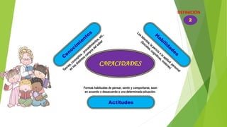 CAPACIDADES
Actitudes
Formas habituales de pensar, sentir y comportarse, sean
en acuerdo o desacuerdo a una determinada situación.
DEFINICIÓN
2
 