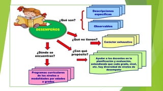 Carácter exhaustivo
Observables
Descripciones
específicas
¿Qué son?
¿Qué no tienen?
¿Dónde se
encuentran?
Programas curriculares
de los niveles o
modalidades por edades
o grados
DESEMPEÑOS
¿Con qué
propósito?
Ayudar a los docentes en la
planificación y evaluación,
entendiendo que cada grado, nivel,
etc. hay diversidad de niveles de
desempeño
 
