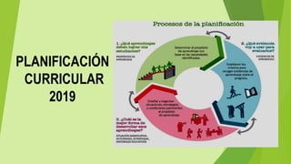 PLANIFICACIÓN
CURRICULAR
2019
 