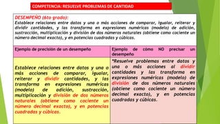 DESEMPEÑO (6to grado):
Establece relaciones entre datos y una o más acciones de comparar, igualar, reiterar y
dividir cantidades, y las transforma en expresiones numéricas (modelo) de adición,
sustracción, multiplicación y división de dos números naturales (obtiene como cociente un
número decimal exacto), y en potencias cuadradas y cúbicas.
Ejemplo de precisión de un desempeño Ejemplo de cómo NO precisar un
desempeño
Establece relaciones entre datos y una o
más acciones de comparar, igualar,
reiterar y dividir cantidades, y las
transforma en expresiones numéricas
(modelo) de adición, sustracción,
multiplicación y división de dos números
naturales (obtiene como cociente un
número decimal exacto), y en potencias
cuadradas y cúbicas.
*Resuelve problemas entre datos y
una o más acciones al dividir
cantidades y las transforma en
expresiones numéricas (modelo) de
división de dos números naturales
(obtiene como cociente un número
decimal exacto), y en potencias
cuadradas y cúbicas.
COMPETENCIA: RESUELVE PROBLEMAS DE CANTIDAD
 