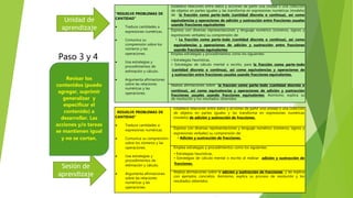Paso 3 y 4
“RESUELVE PROBLEMAS DE
CANTIDAD”
 Traduce cantidades a
expresiones numéricas.
 Comunica su
comprensión sobre los
números y las
operaciones.
 Usa estrategias y
procedimientos de
estimación y cálculo.
 Argumenta afirmaciones
sobre las relaciones
numéricas y las
operaciones.
Establece relaciones entre datos y acciones de partir una unidad o una colección
de objetos en partes iguales y las transforma en expresiones numéricas (modelo)
de la fracción como parte-todo (cantidad discreta o continua), así como
equivalencias y operaciones de adición y sustracción entre fracciones usuales
usando fracciones equivalentes
Expresa con diversas representaciones y lenguaje numérico (números, signos y
expresiones verbales) su comprensión de:
• La fracción como parte-todo (cantidad discreta o continua), así como
equivalencias y operaciones de adición y sustracción entre fracciones
usando fracciones equivalentes
Emplea estrategias y procedimientos como los siguientes:
• Estrategias heurísticas.
• Estrategias de cálculo mental o escrito, para la fracción como parte-todo
(cantidad discreta o continua), así como equivalencias y operaciones de
y sustracción entre fracciones usuales usando fracciones equivalentes.
Realiza afirmaciones sobre la fracción como parte-todo (cantidad discreta o
continua), así como equivalencias y operaciones de adición y sustracción
fracciones usuales usando fracciones equivalentes. Asimismo, explica su
de resolución y los resultados obtenidos
“RESUELVE PROBLEMAS DE
CANTIDAD”
 Traduce cantidades a
expresiones numéricas.
 Comunica su comprensión
sobre los números y las
operaciones.
 Usa estrategias y
procedimientos de
estimación y cálculo.
 Argumenta afirmaciones
sobre las relaciones
numéricas y las
operaciones.
Establece relaciones entre datos y acciones de partir una unidad o una colección
de objetos en partes iguales y las transforma en expresiones numéricas
(modelo) de adición y sustracción de fracciones.
Expresa con diversas representaciones y lenguaje numérico (números, signos y
expresiones verbales) su comprensión de:
• Adición y sustracción de fracciones.
Emplea estrategias y procedimientos como los siguientes:
• Estrategias heurísticas.
• Estrategias de cálculo mental o escrito al realizar adición y sustracción de
fracciones.
Realiza afirmaciones sobre la adición y sustracción de fracciones y las explica
con ejemplos concretos. Asimismo, explica su proceso de resolución y los
resultados obtenidos
Unidad de
aprendizaje
Sesión de
aprendizaje
Revisar los
contenidos (puedo
agregar, suprimir
generalizar y
especificar el
contenido) a
desarrollar. Las
acciones y/o tareas
se mantienen igual
y no se cortan.
 