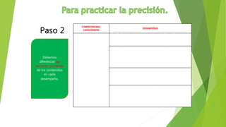 Paso 2
COMPETENCIAS/
CAPACIDADES
DESEMPEÑOS
"CONSTRUYE
INTERPRETACIONES
HISTÓRICAS"
 Interpreta críticamente
fuentes diversas.
 Comprende el tiempo
histórico.
 Elabora explicaciones sobre
procesos históricos.
Identifica fuentes pertinentes que contengan la información que necesita
para responder preguntas relacionadas con las principales sociedades
prehispánicas y la Conquista.
Obtiene información sobre hechos concretos en fuentes de divulgación y
difusión histórica (enciclopedias, páginas webs, libros de texto, videos, etc.), y
la utiliza para responder preguntas con relación a las principales sociedades
andinas, preíncas e incas, y la Conquista.
Secuencia imágenes, objetos o hechos, y describe algunas características que
muestran los cambios en diversos aspectos de la vida cotidiana y de las
grandes etapas convencionales de la historia del Perú utilizando categorías
temporales (años, décadas y siglos).
Explica hechos o procesos históricos claves de su región, de las principales
sociedades andinas, preíncas e incas, y la Conquista; reconoce las causas que
los originaron y sus consecuencias teniendo en cuenta más de una
dimensión (política, económica, ambiental, social, cultural, entre otras).
Debemos
diferenciar las
acciones y/o tareas
de los contenidos
en cada
desempeño.
 